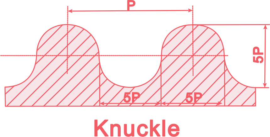 Different Types of Screw Threads