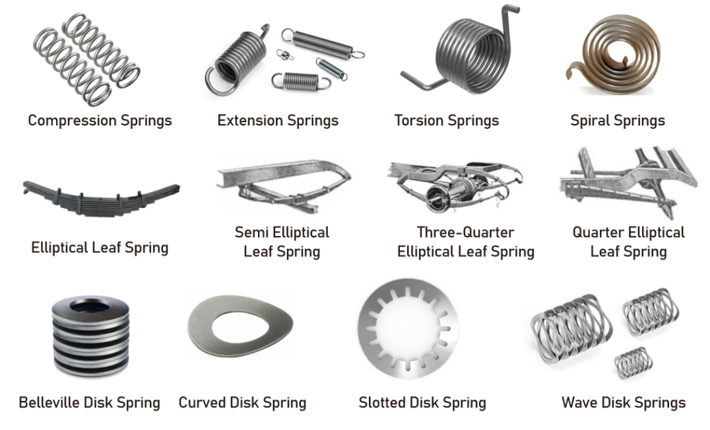 types of spring
