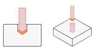 What is CNC Drilling