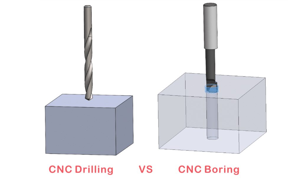 CNC Drilling VS CNC Boring