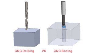 CNC Drilling VS CNC Boring