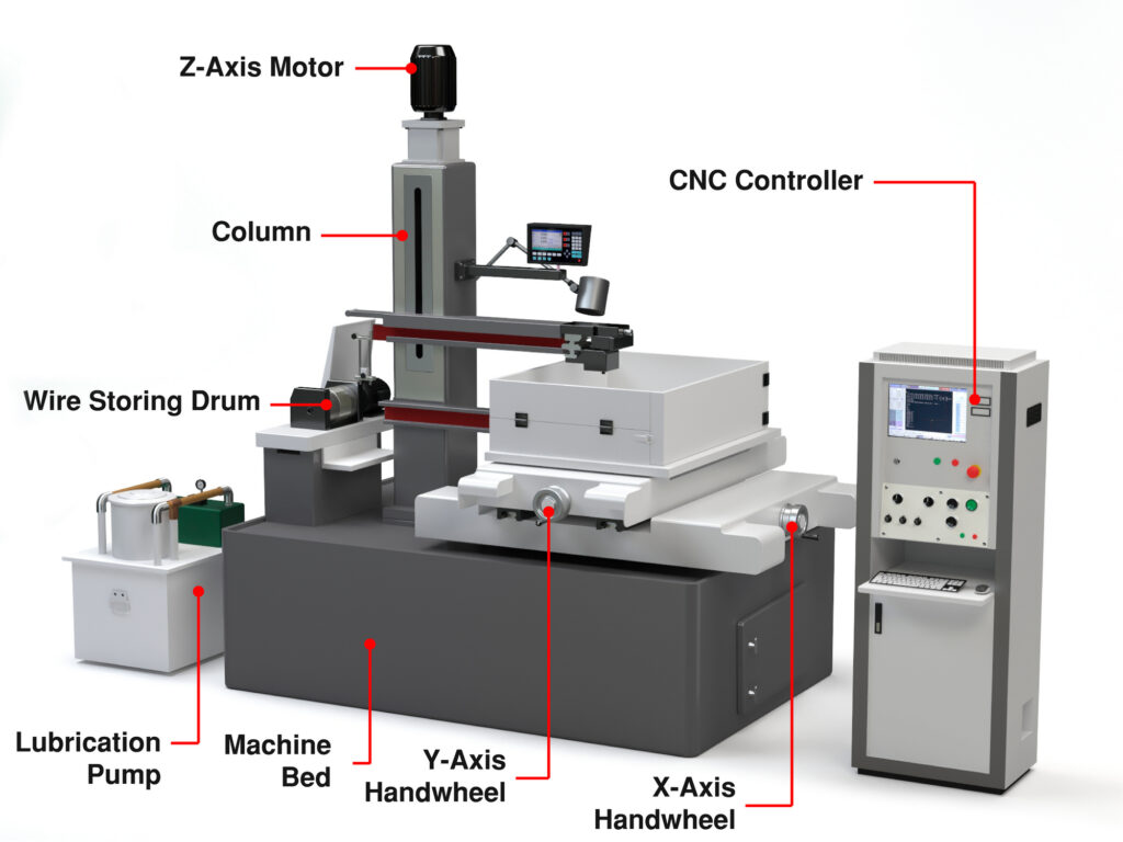 Wire EDM Machine