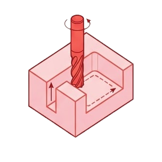 End Milling Process