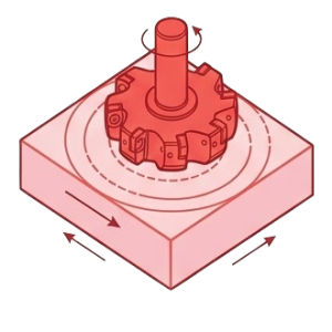 Face Milling Process