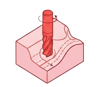 Profile Milling Process