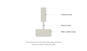 Diagram of a T-slot cutter showing its narrow neck between a wide cutting head and a cylindrical shank