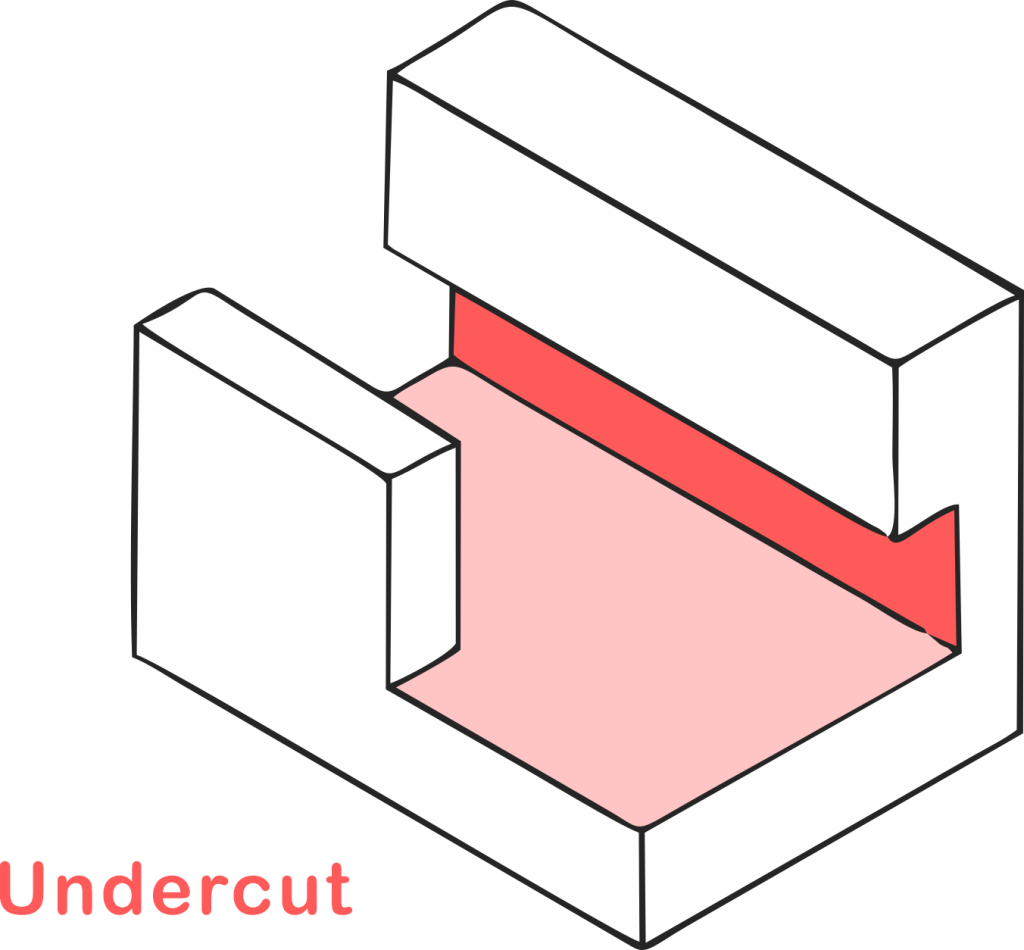 An undercut groove cut beneath a wall in a CNC machined part