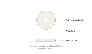 Diagram of a Woodruff key cutter, a thin flat disc with fine teeth around its outer rim and a central arbor hole