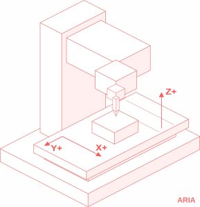 Diagram of a 3-axis CNC machine showing the X, Y and Z axes, with the tool above a workpiece