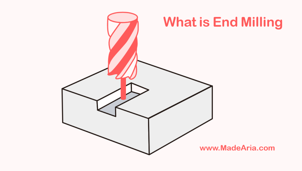 End milling illustration: a vertical end mill cutting a slot into a workpiece with both its side and bottom cutting edges