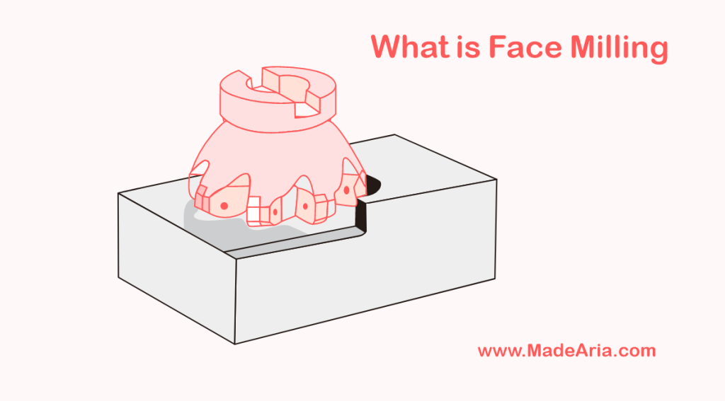 Face milling illustration: a face mill cutter machining the flat top surface of a workpiece